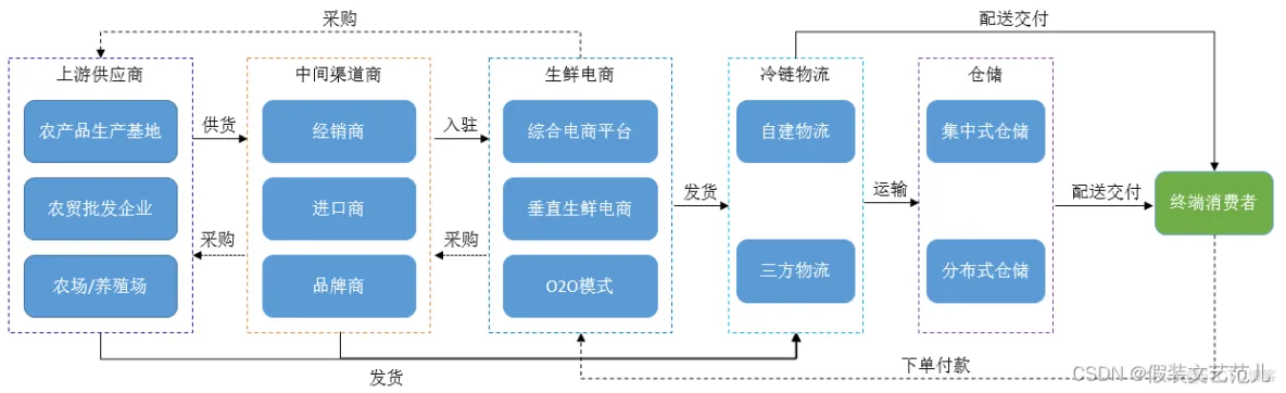 论软件架构风格 软件架构分析方法_软件架构_05